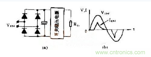工程師推薦：低諧波、高功率因數(shù)AC/DC開關(guān)電源變換器設(shè)計(jì)