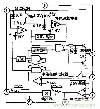 工程師推薦：低諧波、高功率因數(shù)AC/DC開關(guān)電源變換器設(shè)計(jì)