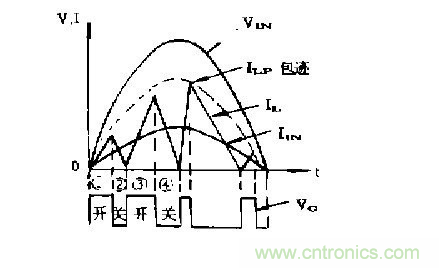 工程師推薦：低諧波、高功率因數(shù)AC/DC開關(guān)電源變換器設(shè)計(jì)