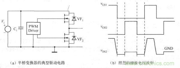 其典型驅(qū)動電路如下圖a)所示，理想的柵極電壓波形如下圖(b)所示。