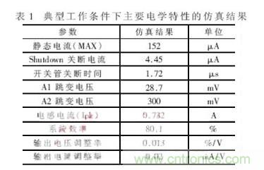 一款低功耗、低成本的白光LED驅(qū)動(dòng)芯片設(shè)計(jì)