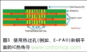 工程師推薦必看！開發(fā)高質(zhì)量PCB設(shè)計指南