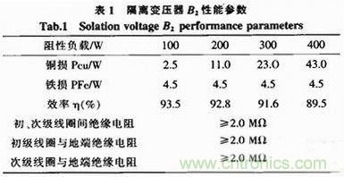 工程師推薦:一款隔離調(diào)壓式交流電源的電路設(shè)計
