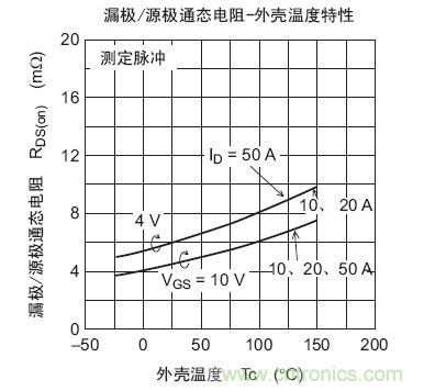 工程師分享：如何選擇合適的MOSFET器件？