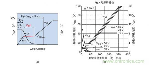 工程師分享：如何選擇合適的MOSFET器件？