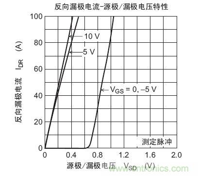 工程師分享：如何選擇合適的MOSFET器件？