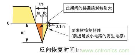工程師分享：如何選擇合適的MOSFET器件？
