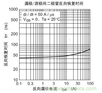 工程師分享：如何選擇合適的MOSFET器件？