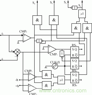比比看，兩種逆變電源的控制方式誰(shuí)更優(yōu)？