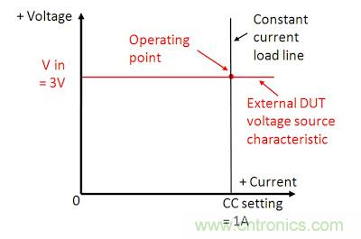 直流電子負載如何實現(xiàn)CV、CC或CR工作模式
