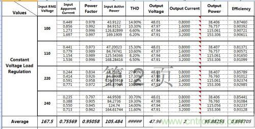 PCB布局該這么做！150W LED驅(qū)動(dòng)電源拆解學(xué)習(xí)