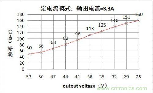 PCB布局該這么做！150W LED驅(qū)動(dòng)電源拆解學(xué)習(xí)