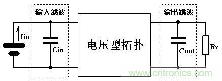 大師手筆！如何巧用拓?fù)潆姼刑嵘秊V波效果