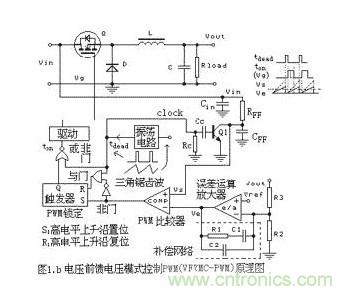 大盤(pán)點(diǎn):詳解五種開(kāi)關(guān)電源PWM反饋控制模式