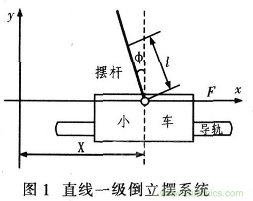 就那么簡單！DIY屬于自己的“賽格威”平衡車