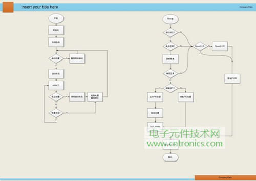 就那么簡單！DIY屬于自己的“賽格威”平衡車