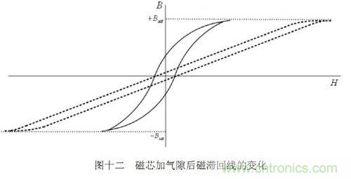 大牛獨創(chuàng)(四):反激式開關電源設計方法及參數(shù)計算