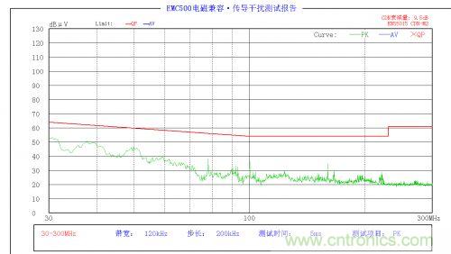 EMC問題求解:LED驅(qū)動(dòng)電源EMC問題