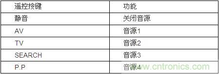 DIY超級PC遙控器，讓你的電腦更智能