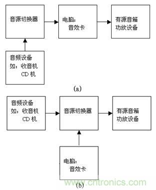 DIY超級PC遙控器，讓你的電腦更智能