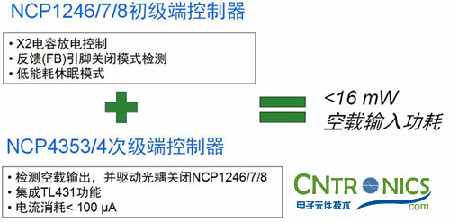 我們都是節(jié)約高手！巧用安森美半導(dǎo)體降低待機(jī)能耗方案！