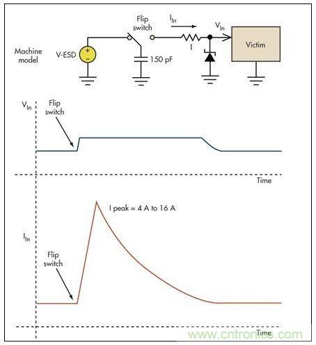 基本的限壓電路可以防止過壓損壞。雖然消除了高瞬態(tài)電壓，但代之以幾個安培的浪涌電流可能會導(dǎo)致系統(tǒng)中出現(xiàn)其它問題
