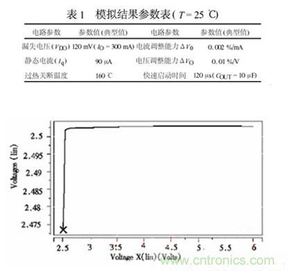 智能設備的大眾情人:超詳細的超低壓CMOS線性穩(wěn)壓器講解