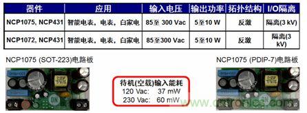 用于智能電表、電表及白家電等應(yīng)用的NCP1072/5 5到10 W參考設(shè)計(jì)。