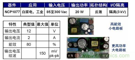 圖5：基于NCP1076/7的20 W參考設(shè)計(jì)。