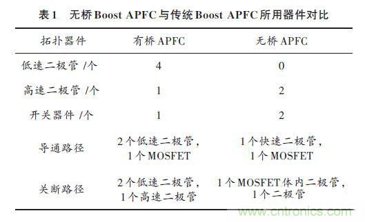 有圖有真相:針對(duì)無橋APFC電路的單周期控制方案與應(yīng)用
