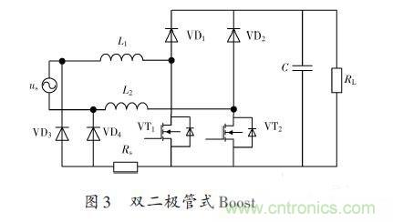 有圖有真相:針對(duì)無橋APFC電路的單周期控制方案與應(yīng)用
