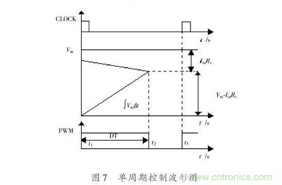 有圖有真相:針對(duì)無橋APFC電路的單周期控制方案與應(yīng)用