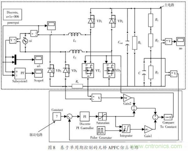 有圖有真相:針對(duì)無橋APFC電路的單周期控制方案與應(yīng)用