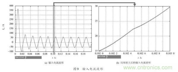 有圖有真相:針對(duì)無橋APFC電路的單周期控制方案與應(yīng)用