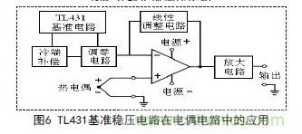 牛人支招！基于TL431的線性精密穩(wěn)壓電源的設(shè)計(jì)