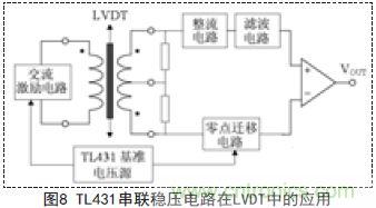 牛人支招！基于TL431的線性精密穩(wěn)壓電源的設(shè)計(jì)