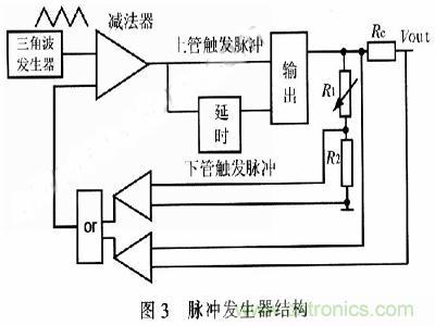 一步到位，半導(dǎo)體激光管LD的電源設(shè)計(jì)