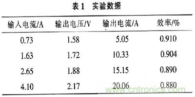一步到位，半導(dǎo)體激光管LD的電源設(shè)計(jì)