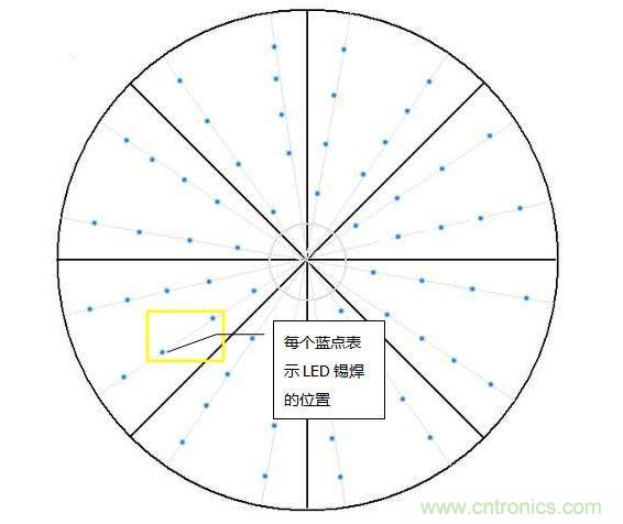 創(chuàng)意DIY！送女朋友的絕妙禮物，LED星光傘！