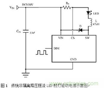 旨在突破！源于TRUEC2技術的高性能LED射燈方案