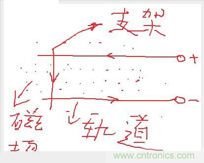 電子軍情發(fā)燒友！航母彈射系統(tǒng)大揭秘！