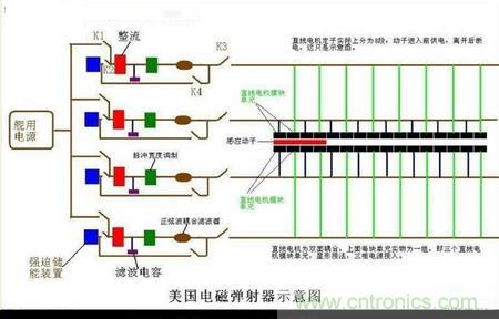 電子軍情發(fā)燒友！航母彈射系統(tǒng)大揭秘！