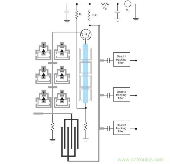 這種可重構(gòu)并發(fā)振蕩器(RCO)可以產(chǎn)生多個信號用于多個無線電頻段。