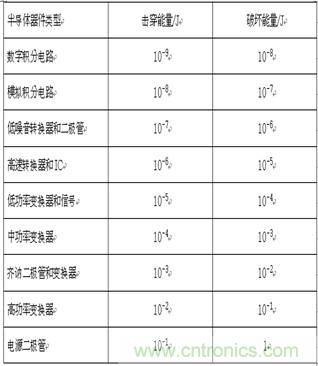 技術(shù)探討:客運(yùn)專線信號(hào)雷電防護(hù)和電磁兼容初探