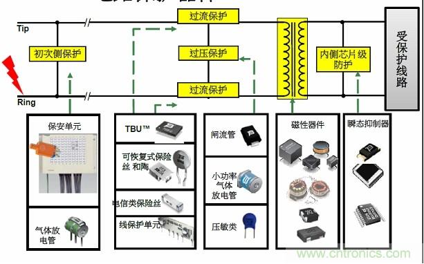 圖一，Bourns可提供全方位的電路保護解決方案