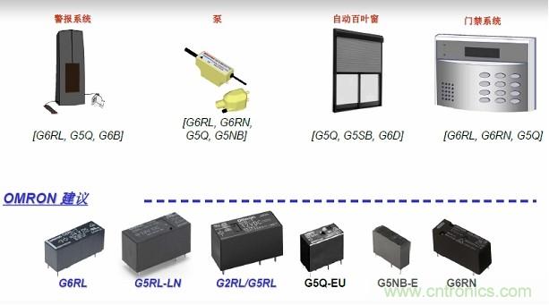 圖二，Omron針對安防電子的功率繼電器方案