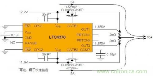 LTC4370在兩個二極管“或”連接的12V電源之間均衡10A負載電流。通過調(diào)節(jié)MOSFET壓降來補償電源電壓失配，以實現(xiàn)均流