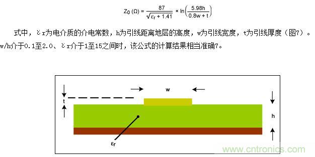 該圖為PCB橫截面（與圖5類(lèi)似），表示用于計(jì)算微帶線(xiàn)阻抗的結(jié)構(gòu)