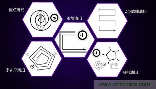 二、探測技術