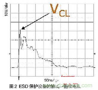 一次ESD事件中，ESD保護(hù)設(shè)備的輸出（箝位電壓）